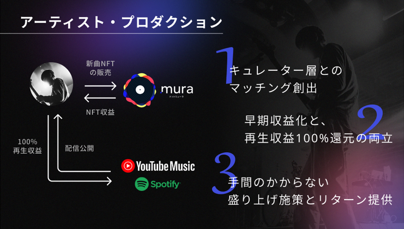 音楽NFTマーケット『.mura』が刷新の画像