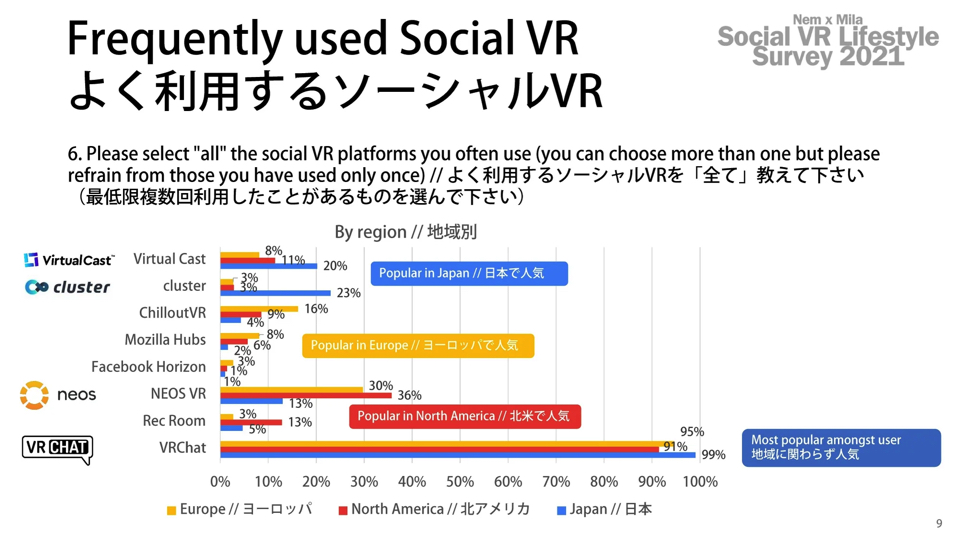 メタバース人口統計結果を発表の画像