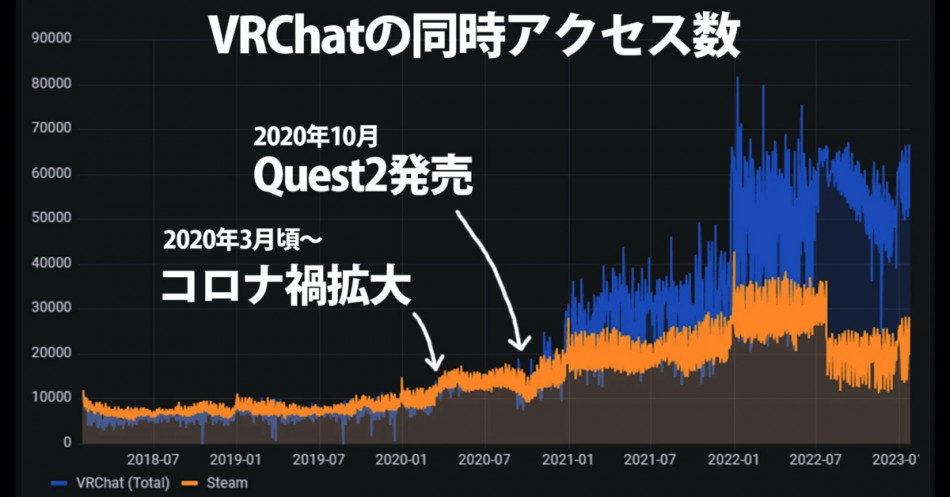 メタバース人口統計結果を発表