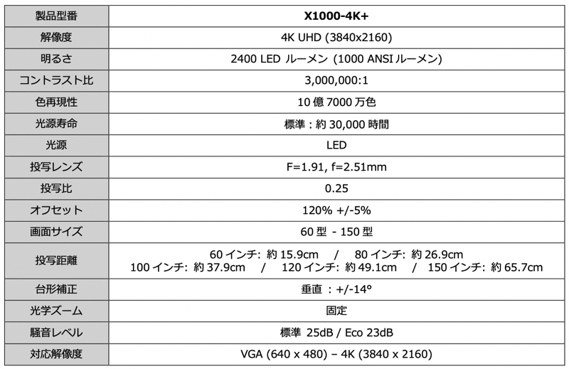 ビューソニック、プロジェクター2種新発売の画像