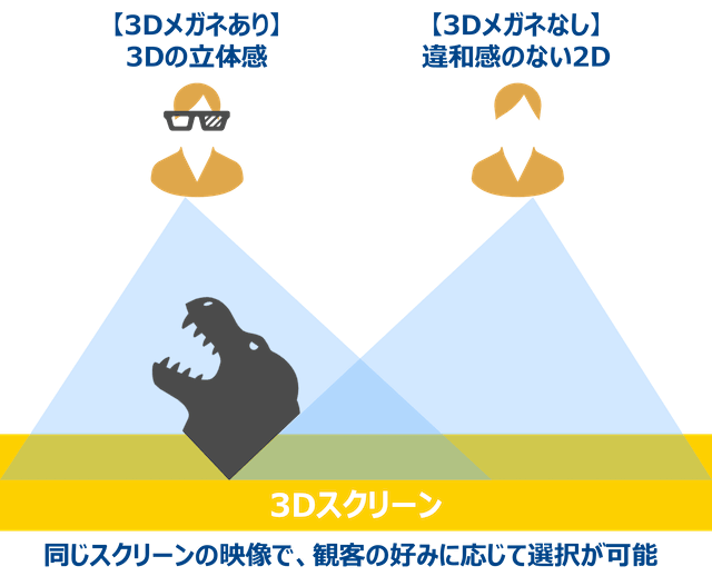 日本初の「Dual 3D」を担当者に聞くの画像