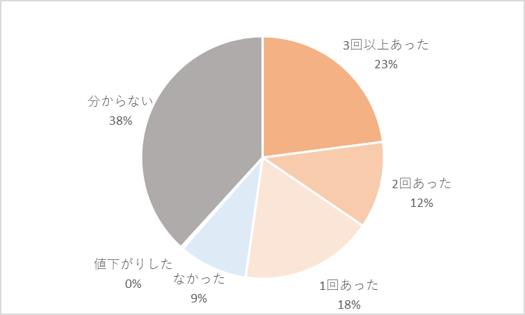 紙の値上がりが出版に大きな影響の画像