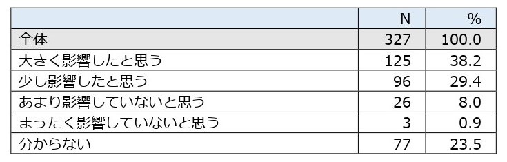 紙の値上がりが出版に大きな影響の画像