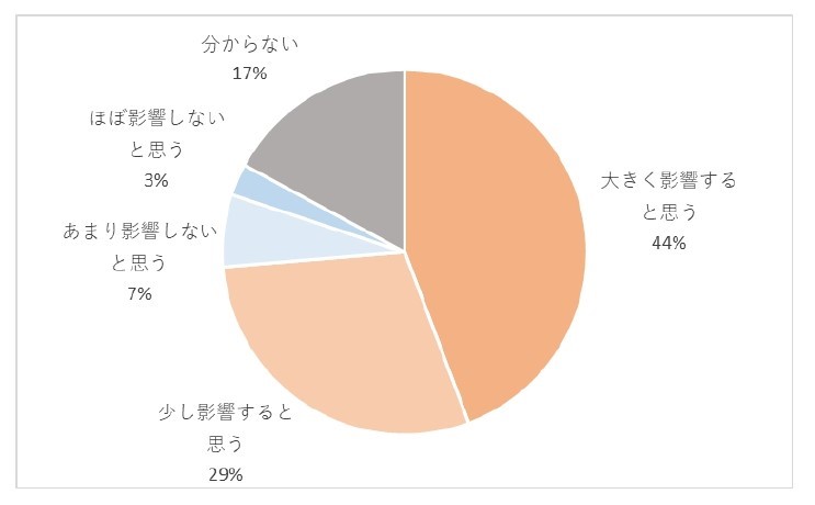 紙の値上がりが出版に大きな影響の画像