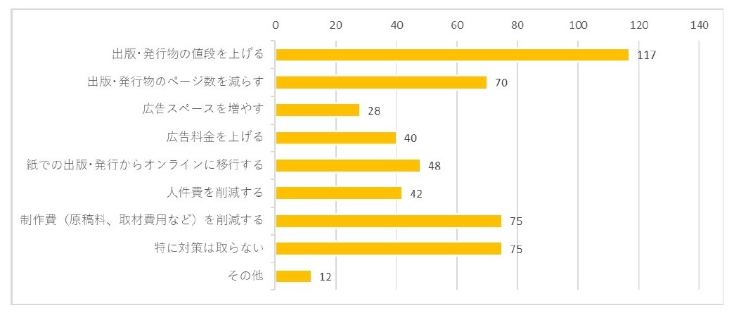 紙の値上がりが出版に大きな影響の画像