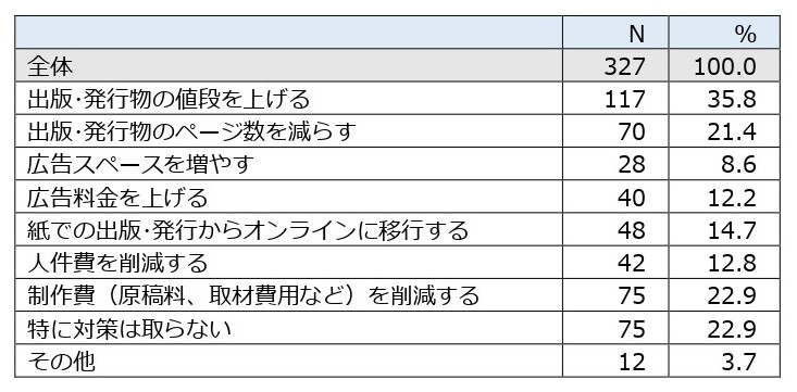 紙の値上がりが出版に大きな影響の画像