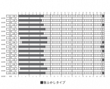 睡眠研究の最先端を知る本の画像