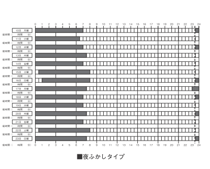 睡眠研究の最先端を知る本の画像