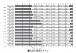 睡眠研究の最先端を知る本の画像