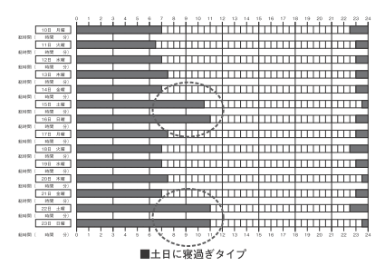 睡眠研究の最先端を知る本の画像