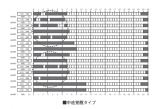 睡眠研究の最先端を知る本の画像