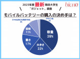 Z世代の“リアルなガジェット事情”の画像