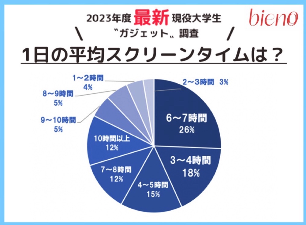 Z世代の“リアルなガジェット事情”の画像