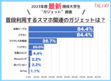 Z世代の“リアルなガジェット事情”の画像