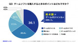 ゲームソフトの買取に関するアンケート調査結果の画像