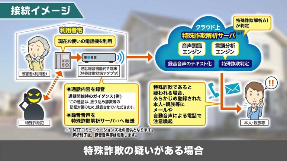 NTT東日本 「特殊詐欺対策サービス紹介」（https://www.youtube.com/watch?v=awZ74ya2M5w）の画像