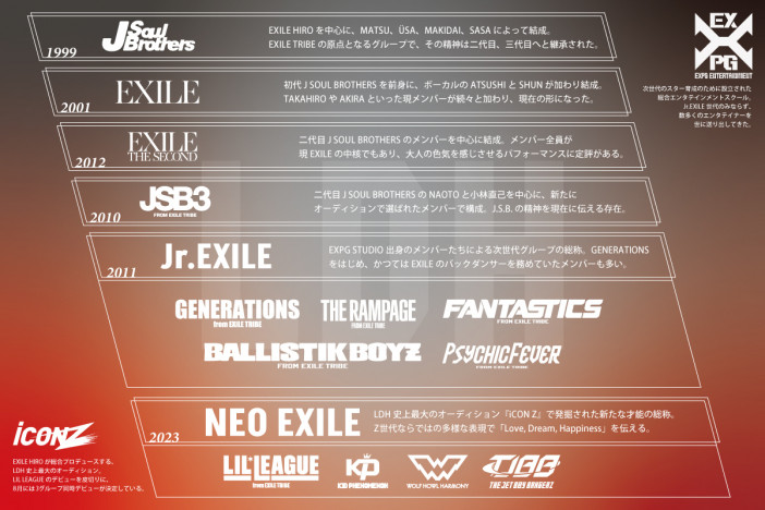 LIL LEAGUEら『iCON Z』出身グループ続々　「NEO EXILE世代」加入でEXILE TRIBEはネクストステージへ