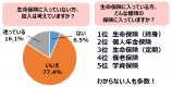 素敵なあの人の保険事情の画像