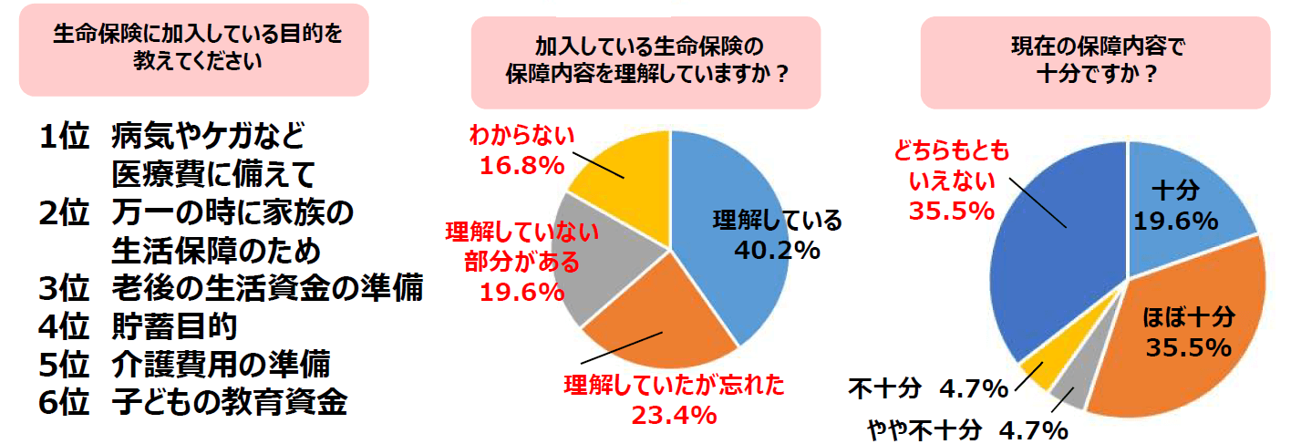 素敵なあの人の保険事情の画像