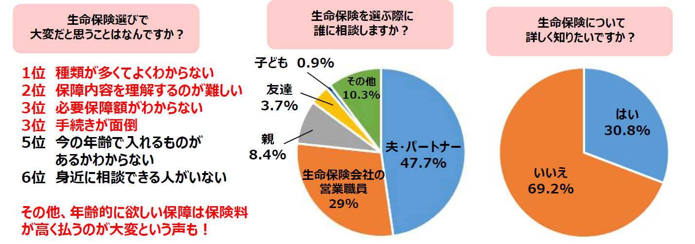 素敵なあの人の保険事情の画像