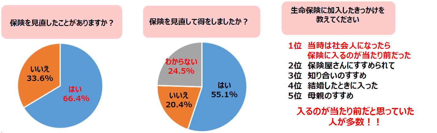 素敵なあの人の保険事情の画像