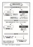 【漫画】子連れ離婚を考えたときに読む本の画像