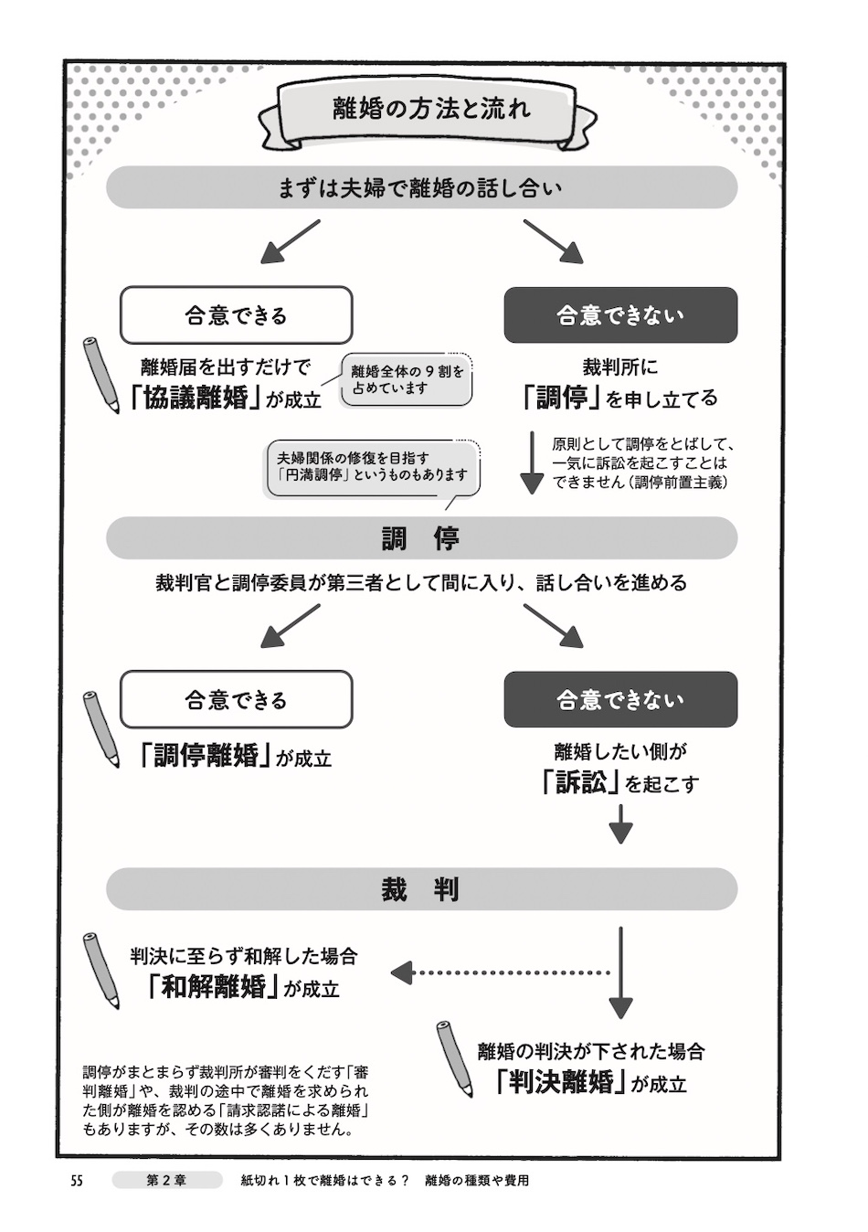 【漫画】子連れ離婚を考えたときに読む本の画像