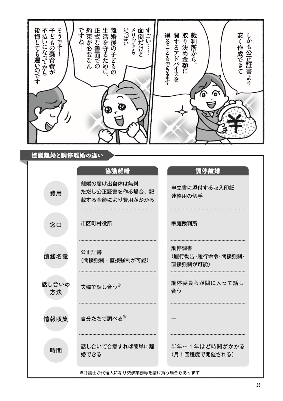 【漫画】子連れ離婚を考えたときに読む本の画像