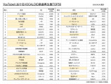 ボカロ楽曲再生数