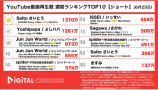 先週の人気YouTubeランキングTOP10の画像