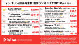 先週の人気YouTubeランキングTOP10の画像