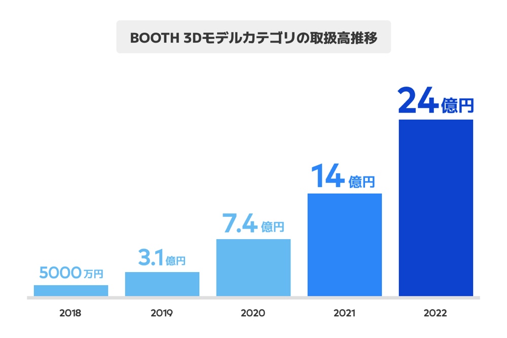 なぜVRユーザーは「BOOTH」に集うのか？の画像