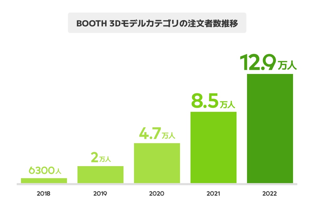 なぜVRユーザーは「BOOTH」に集うのか？の画像