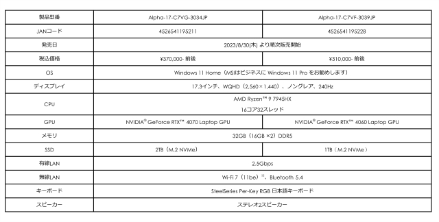 MSIのゲーミングノートPCの画像