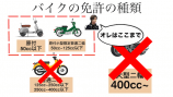 はじめしゃちょー、レアバイクを購入の画像