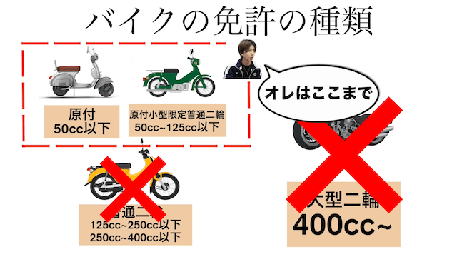 はじめしゃちょー、レアバイクを購入の画像
