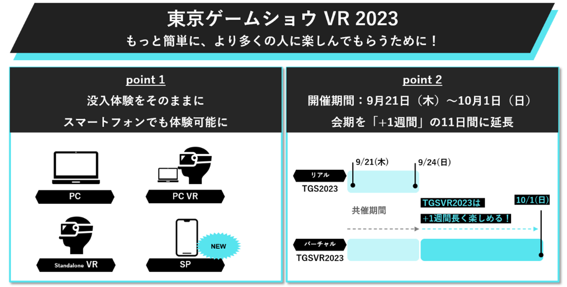 「リアルVket」の総動員数に驚かされた一週間の画像