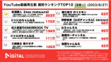 先週の芸能人YouTuberの動画再生数ランキングTOP10の画像