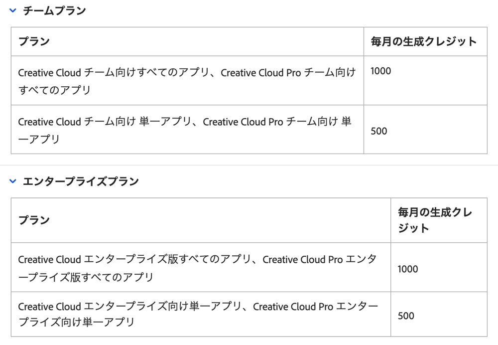 『Adobe Firefly』一般提供が開始の画像