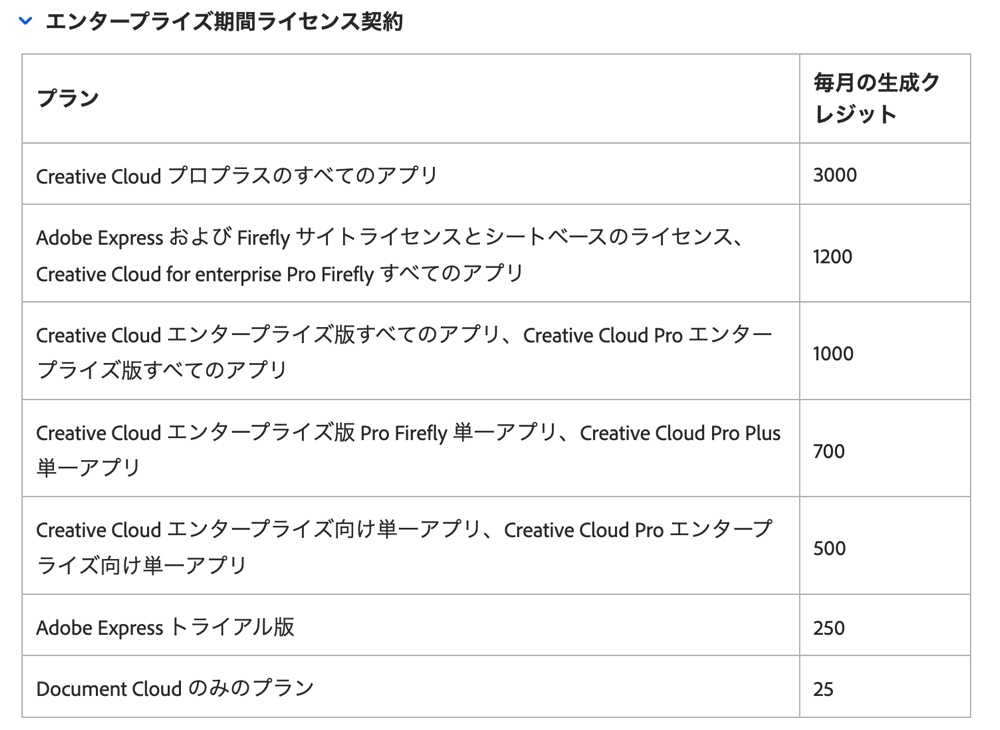 『Adobe Firefly』一般提供が開始の画像