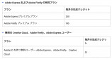 『Adobe Firefly』一般提供が開始の画像