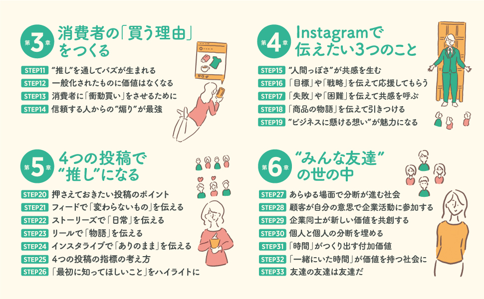 『インスタで“推し“になる方法』の画像