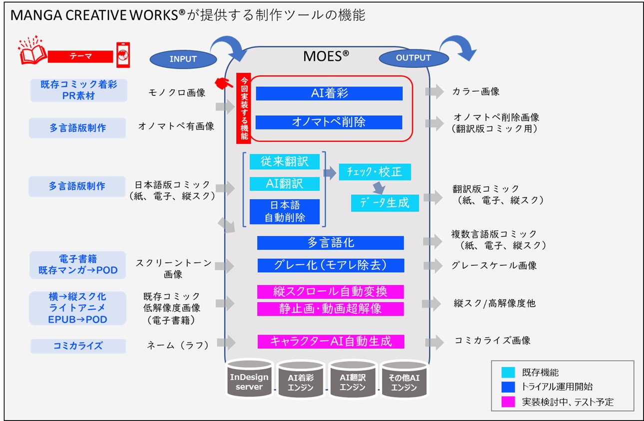 マンガ制作をAIで効率化して、カラー化＝“着彩”の時間を2分の1にの画像