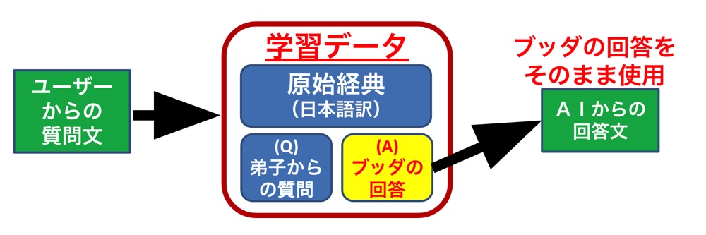 『ブッダボットプラス』開発者インタビューの画像