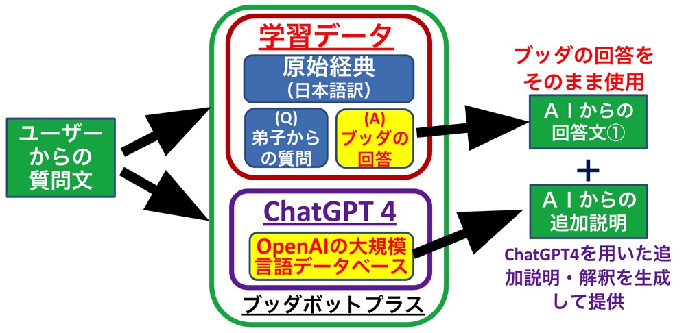 『ブッダボットプラス』開発者インタビューの画像