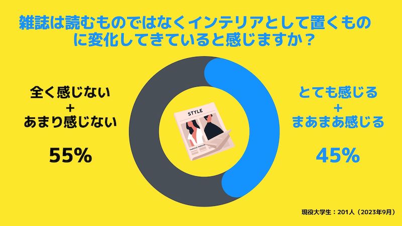 雑誌を読むのか　最新のZ世代調査の画像