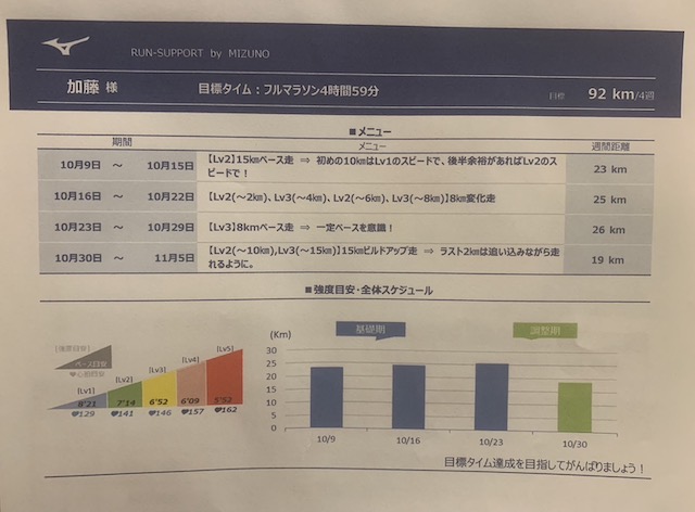 自分だけのランニングメニューをつくろう！の画像