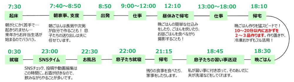 『ラッコママの頑張らない時短・節約おかず』の画像