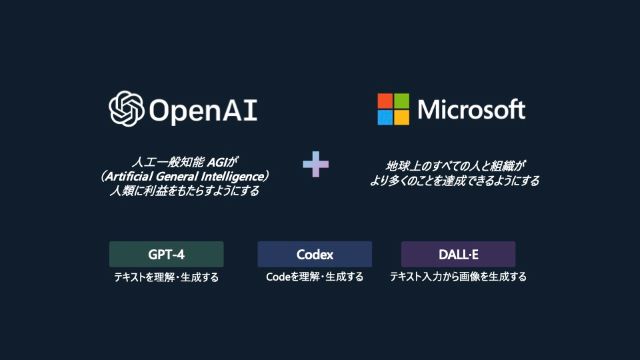 『Copilot』はMicrosoft独自の技術に、OpenAI社の開発した言語モデル『GPT-4』が組み合わさったもの。
