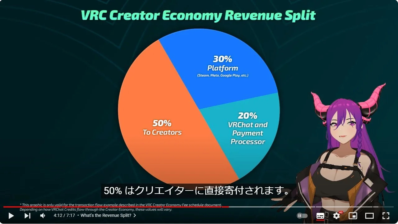 手数料50％の内訳